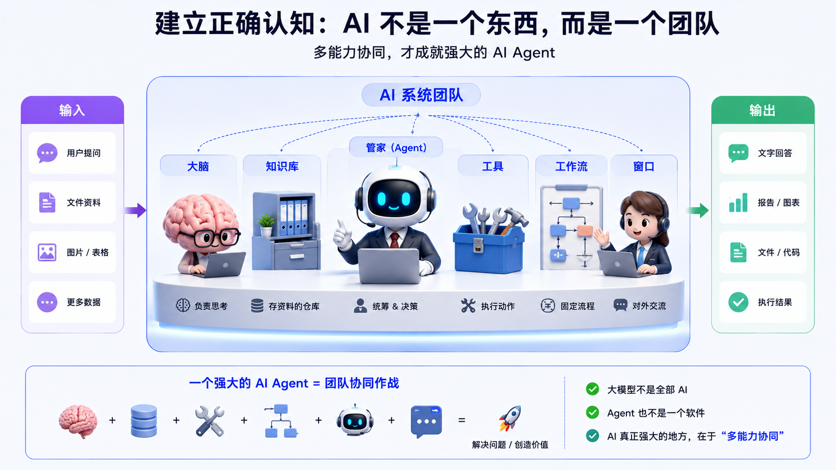 AI系统协同示意图