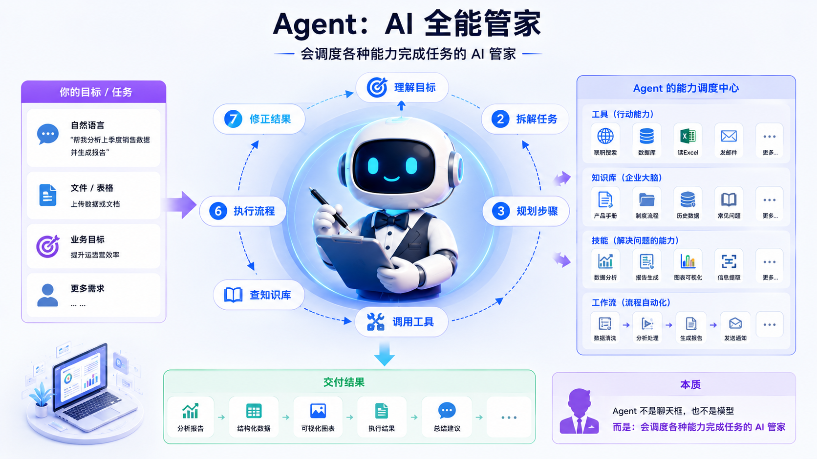 Agent示意图
