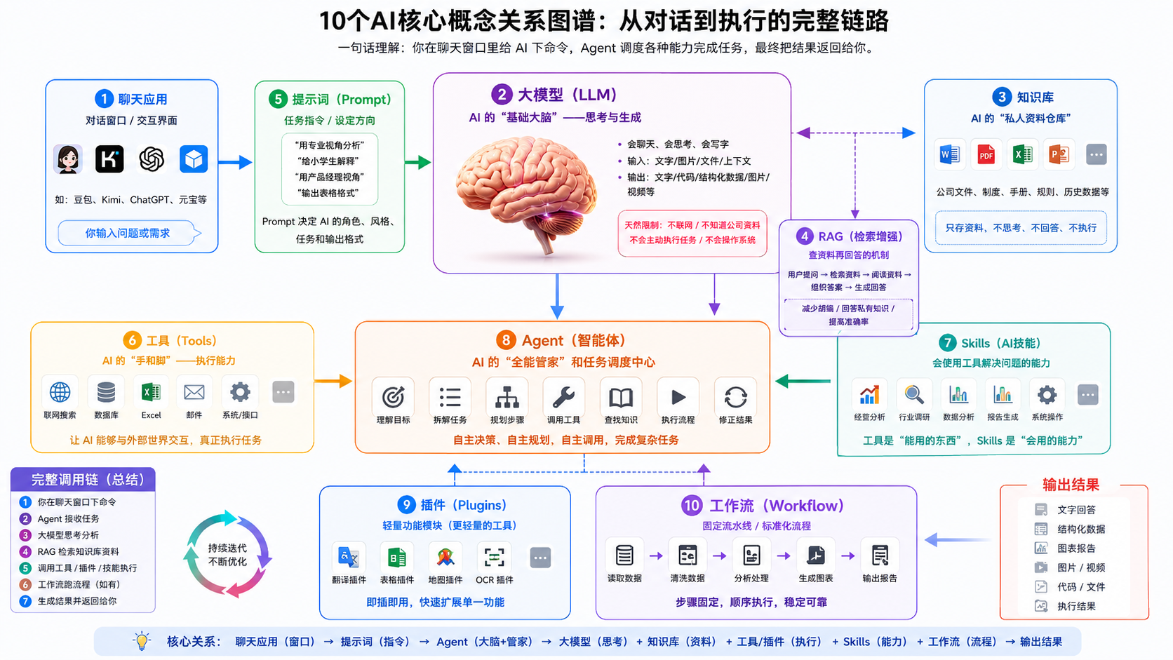 AI系统调用链示意图